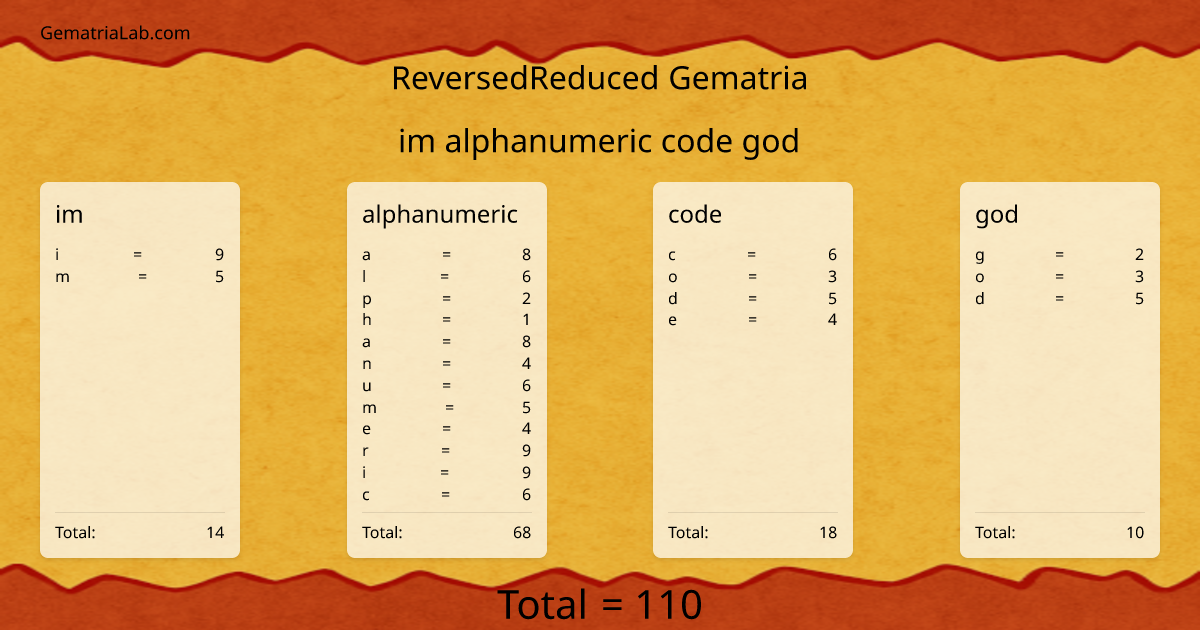im alphanumeric code god in reversedReduced Gematria